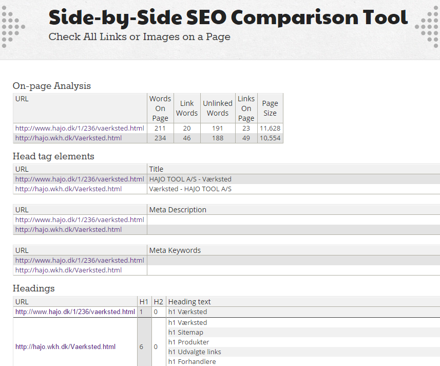 Скриншот из SEO-инструмента Side-by-Side SEO Comparison Tool